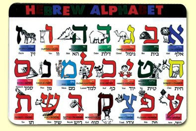 Painless Learning Hebrew Alphabet Placemat