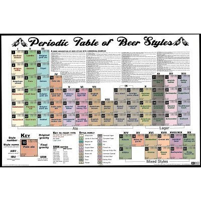 Periodic Table of Beer Styles Chart Poster Print - 36x24