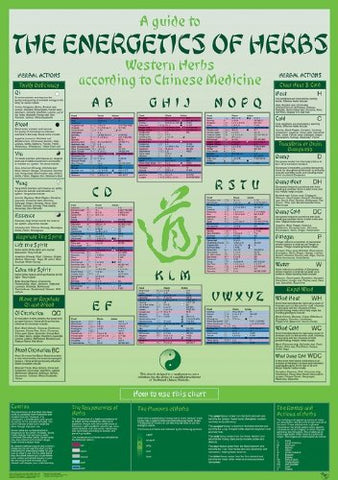 Guide to the Energetics of Herbs Chart