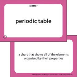 Science Vocabulary in a Flash Color-Coded Flash Cards, Grades 5–6