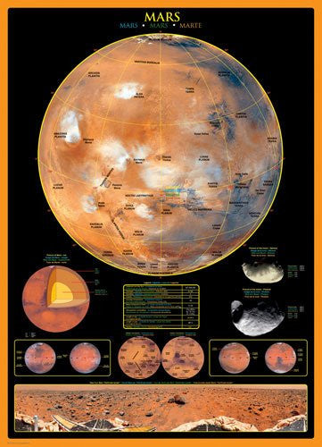Mars 1000 pc