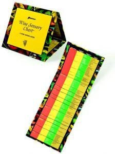 Wine Sensory Chart, A Wine Aroma Guide