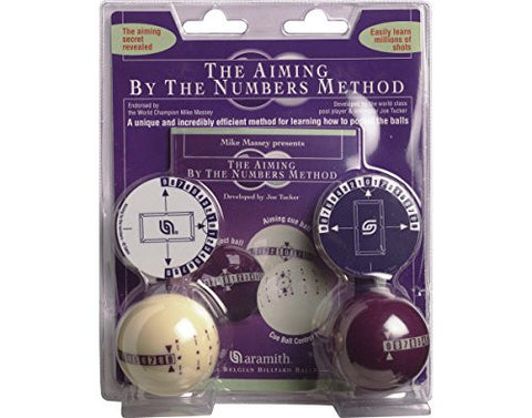 Aiming By The Numbers Learning Method