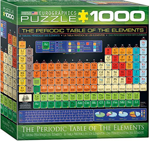 The Periodic Table of the Elements 1000 pc