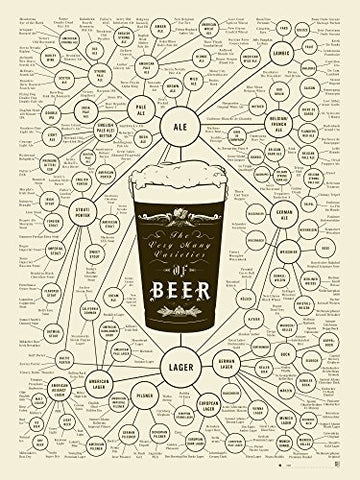 The Very Many Varieties of Beer, 18"x24"