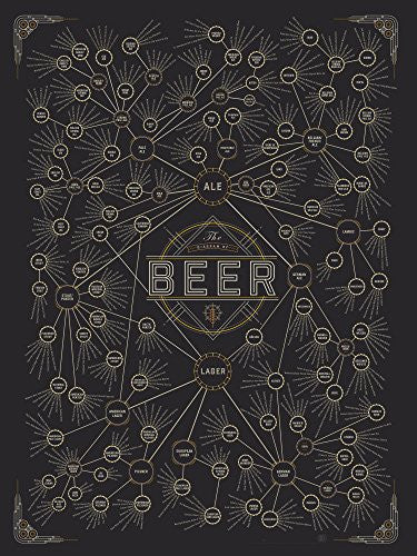 The Diagram of Beer, 18"x24"